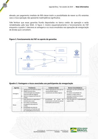 segunda-feira, 7 de outubro de 2019 ̶ Nota Informativa
elevado, por pagamento imediato de 96% desse total e a possibilidade de reaver os 4% restantes
caso a nova operação não apresente inadimplência significativa.
Vale lembrar que essas garantias ficarão depositadas no banco credor da operação e serão
rentabilizadas pela taxa SELIC. A figura 1 mostra esquematicamente o funcionamento do FAF
enquanto o quadro 1 descreve as vantagens e os riscos envolvidos nas operações de renegociação
de dívidas que o envolvem.
Figura 1: Funcionamento do FAF no aporte de garantias
Quadro 1: Vantagens e riscos associados aos participantes da renegociação
Agentes Produtores Credores Iniciais Bancos Consolidadores
Vantagens
i. alongamento do perfil da dívida;
ii. fôlego financeiro para
comercialização da produção e
reestruturação do negócio;
iii. abertura marginal de limites de
crédito.
i. menor exposição ao risco que no
caso da dívida original;
ii. recebimento da dívida original.
i. operação com bom portfólio de
garantias;
ii. se o banco consolidador for
também o credor inicial, a
operação resultará em menor
exposição ao risco.
Riscos
i. taxas deverão ser negociadas e
variarão caso a caso;
ii. nem todos os produtores
conseguirão aprovação de
crédito;
iii. possibilidade de perda do
investimento no fundo de aval
por inadimplência de terceiros.
i. possibilidade de perda do
investimento no fundo de aval por
inadimplência de terceiros.
i. risco de perda se a inadimplência
superar 10%.
 