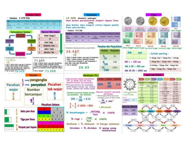 nota matematik tahun 4 5 dan 6 - Deirdre Parr