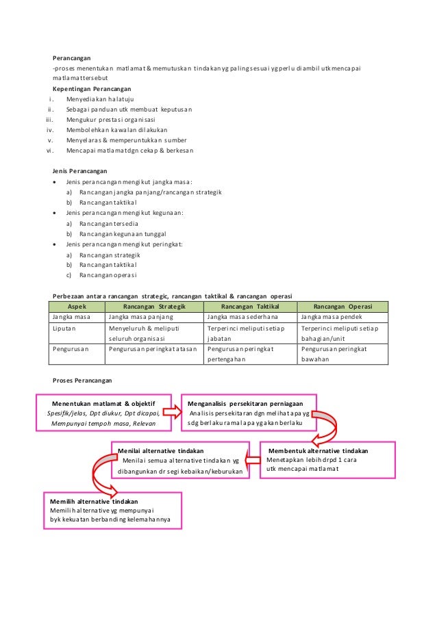 Nota pengajianperniagaanstpmsemester2