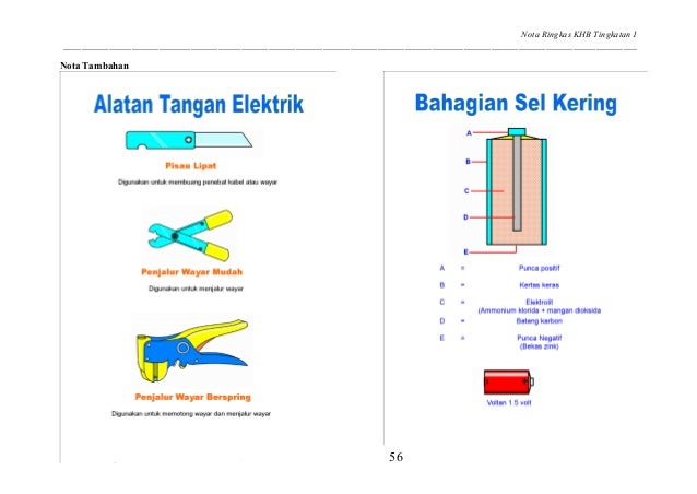 Nota Ringkas Khb Tingkatan1