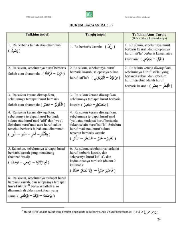 Nota ringkasan-asas-tajwid-21 | PDF