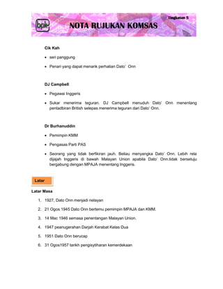 Cik Kah

          seri panggung

          Penari yang dapat menarik perhatian Dato’ Onn



         DJ Campbell

          Pegawai Inggeris

          Sukar menerima teguran. DJ Campbell menuduh Dato’ Onn menentang
           pentadbiran British selepas menerima teguran dari Dato’ Onn.



         Dr Burhanuddin

          Pemimpin KMM

          Pengasas Parti PAS

          Seorang yang tidak berfikiran jauh. Beliau menyangka Dato’ Onn. Lebih rela
           dijajah Inggeris di bawah Malayan Union apabila Dato’ Onn.tidak bersetuju
           bergabung dengan MPAJA menentang Inggeris.



 Latar

Latar Masa

   1. 1927, Dato Onn menjadi nelayan

   2. 21 Ogos 1945 Dato Onn bertemu pemimpin MPAJA dan KMM.

   3. 14 Mac 1946 semasa penentangan Malayan Union.

   4. 1947 peanugerahan Darjah Kerabat Kelas Dua

   5. 1951 Dato Onn berucap

   6. 31 Ogos1957 tarikh pengisytiharan kemerdekaan
 