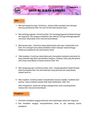 Nilai

 1. Nilai taat kepada ibu bapa. Contohnya , lantaran tidak mendapat restu keluarga,
    akhirnya perkahwinan Dato’ Onn dan Cik Kah tidak bertahan lama.


 2. Nilai bertanggungjawab. Contohnya Dato’ Onn bertanggungjawab terhadap keluarga
    dan negaranya. Dia sanggup mengahwini balu adiknya. Dia juga bertanggungjawab
    memimpin rakyat jelata untuk menuntut kemerdekaan.



 3. Nilai bersatu padu . Contohnya rakyat jelata bersatu padu agar menjadi lebih kuat.
    Dato’ Onn menegah sama sekali perbalahan dalam kalangan rakyat sehingga
    berlakunya pergaduhan dan pertumpahan darah.


 4.      Nilai kesetiaan. Contohnya rakyat jelata perlu menyatakan kesetiaan pada tanah air
        tanpa berbelah bagi dalam apa keadaan sekalipun. Keadaan inilah yang ditunjukkan
        oleh orang-orang Melayu di bawah pimpinan Dato’ Onn



 5. Nilai menghargai jasa. Contohnya Sultan Johor menganugerahkan Darjah Kerabat
    kelas Dua kepada Dato’ Onn dan beberapa orang pemimpin lain yang berjasa
    kepada tanah air.



 6. Nilai muafakat. Contohnya dalam menyelesaikan sesuatu masalah, muafakat amat
    penting. Tanpa muafakat masalah tidak dapat diselesaikan. Dato’ Onn

        telah mengaturkan pertemuan dengan pelbagai pihak untuk menyatupadukan
        mereka demi menuntut kemerdekaan.


Pengajaran



 1. Pemimpin hendaklah sanggup berkorban demi kepentingan rakyat dan negaranya.
 2. Kita hendaklah sanggup mempertahankan tanah air dari sebarang bentuk
        penjajahan.
 