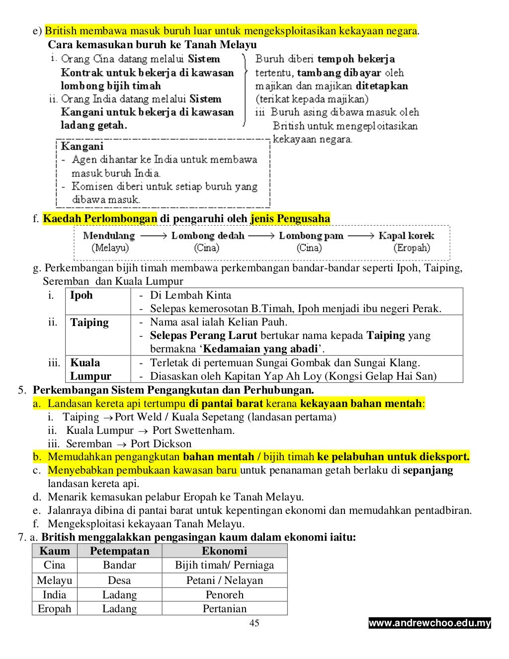 Nota Sejarah Tingkatan 2
