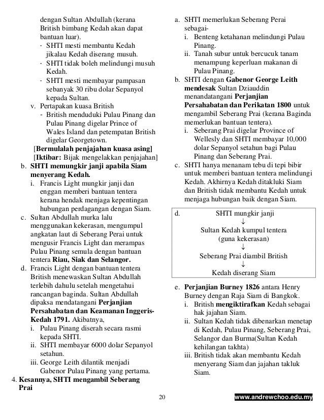 Nota sejarah-tingkatan-2[1]