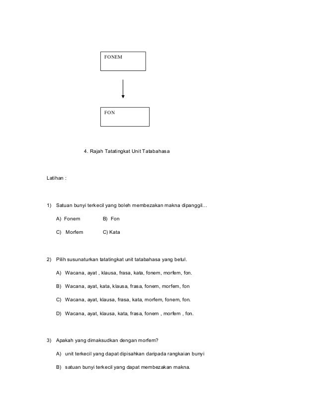 Contoh Latihan Frasa - Women's Day
