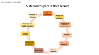 Nota Rias nota-tecnica-decreto-441-de-2022 (2).pptx