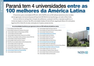 e 127Ë&,$

            Paraná tem 4 universidades entre as
            100 melhores da América Latina
                           O Paraná tem quatro universidades (UFPR, UEL, UEM e PUCPR) entre as 100 melhores da América Latina. Os dados
                        são da organização internacional Quacquarelli Symonds (QS) World University Rankings, com sede no Reino Unido.
                           Entre os critérios do ranking estão a titulação dos professores, a produção científica, a reputação acadêmica e o
                        número de citações na internet. Das 200 universidades listadas, 65 são do Brasil, seguido pelo México (35 instituições),
                        Argentina (25) e Chile (25). Ao todo, instituições de 13 países constam da lista.

                          As universidades brasileiras que aparecem entre as 100 melhores da América Latina
            1 – Universidade de São Paulo (USP)                                45 - Universidade Federal de Santa Catarina                                                                            42
            3 – Universidade Estadual de Campinas (Unicamp)                    55 - Universidade do Estado do Rio de Janeiro (UERJ)
            10 – Universidade Federal de Minas Gerais (UFMG)                   59 - Universidade Federal de Viçosa
            11 – Universidade de Brasília (UNB)                                61 - Universidade Estadual de Londrina
            14 – Universidade Federal do Rio Grande do Sul (UFRS)              69 - Universidade Federal de Pelotas
            15 – Pontifícia Universidade Católica do Rio de Janeiro (PUC-RJ)   72 - Universidade Federal Fluminense
            16 - Universidade Estadual Paulista (UNESP)                        76 - Universidade Federal do Ceará
            19 - Universidade Federal do Rio de Janeiro                        81 - Universidade Federal de Santa Maria
            28 - Pontifícia Universidade Católica do Rio Grande do Sul         82 - Universidade Estadual de Maringá
            31 - Universidade Federal de São Paulo                             83 - Universidade Federal de Uberlândia
            33 - Universidade Federal do Pernambuco                            88 - Universidade Estadual do Norte Fluminense Darcy Ribeiro
            35 - Universidade Federal de São Carlos                            93 - Pontifícia Universidade Católica do Paraná
                                                                                                                                              A UFPR figura na primeira colocação dentro do Paraná.
            37 - Pontifícia Universidade Católica de São Paulo                 95 - Universidade Federal de Juiz de Fora
            38 - Universidade Federal do Parana (UFPR)                         96 - Universidade do Estado de Santa Catarina
            42 - Universidade Federal da Bahia                                 97 - Universidade Federal do Rio Grande Do Norte
                                                                               98 - Universidade Federal do Rio Grande
 