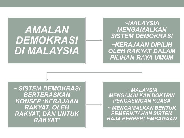 Bab 3 Amalan Demokrasi Dan Pilihan Raya Di Malaysia Ppt