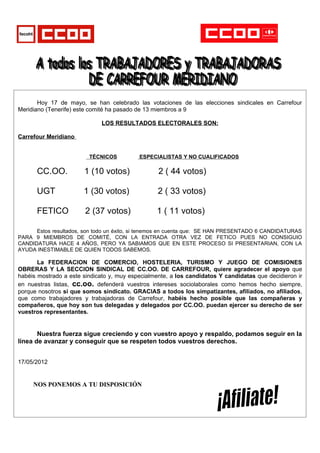 Hoy 17 de mayo, se han celebrado las votaciones de las elecciones sindicales en Carrefour
Meridiano (Tenerife) este comité ha pasado de 13 miembros a 9

                              LOS RESULTADOS ELECTORALES SON:

Carrefour Meridiano


                         TÉCNICOS          ESPECIALISTAS Y NO CUALIFICADOS

      CC.OO.           1 (10 votos)               2 ( 44 votos)

      UGT              1 (30 votos)               2 ( 33 votos)

      FETICO            2 (37 votos)             1 ( 11 votos)

      Estos resultados, son todo un éxito, si tenemos en cuenta que: SE HAN PRESENTADO 6 CANDIDATURAS
PARA 9 MIEMBROS DE COMITÉ, CON LA ENTRADA OTRA VEZ DE FETICO PUES NO CONSIGUIO
CANDIDATURA HACE 4 AÑOS, PERO YA SABIAMOS QUE EN ESTE PROCESO SI PRESENTARIAN, CON LA
AYUDA INESTIMABLE DE QUIEN TODOS SABEMOS.

       La FEDERACION DE COMERCIO, HOSTELERIA, TURISMO Y JUEGO DE COMISIONES
OBRERAS Y LA SECCION SINDICAL DE CC.OO. DE CARREFOUR, quiere agradecer el apoyo que
habéis mostrado a este sindicato y, muy especialmente, a los candidatos Y candidatas que decidieron ir
en nuestras listas, cc.oo. defenderá vuestros intereses sociolaborales como hemos hecho siempre,
porque nosotros si que somos sindicato. GRACIAS a todos los simpatizantes, afiliados, no afiliados,
que como trabajadores y trabajadoras de Carrefour, habéis hecho posible que las compañeras y
compañeros, que hoy son tus delegadas y delegados por CC.OO. puedan ejercer su derecho de ser
vuestros representantes.


       Nuestra fuerza sigue creciendo y con vuestro apoyo y respaldo, podamos seguir en la
línea de avanzar y conseguir que se respeten todos vuestros derechos.


17/05/2012


     NOS PONEMOS A TU DISPOSICIÓN
 