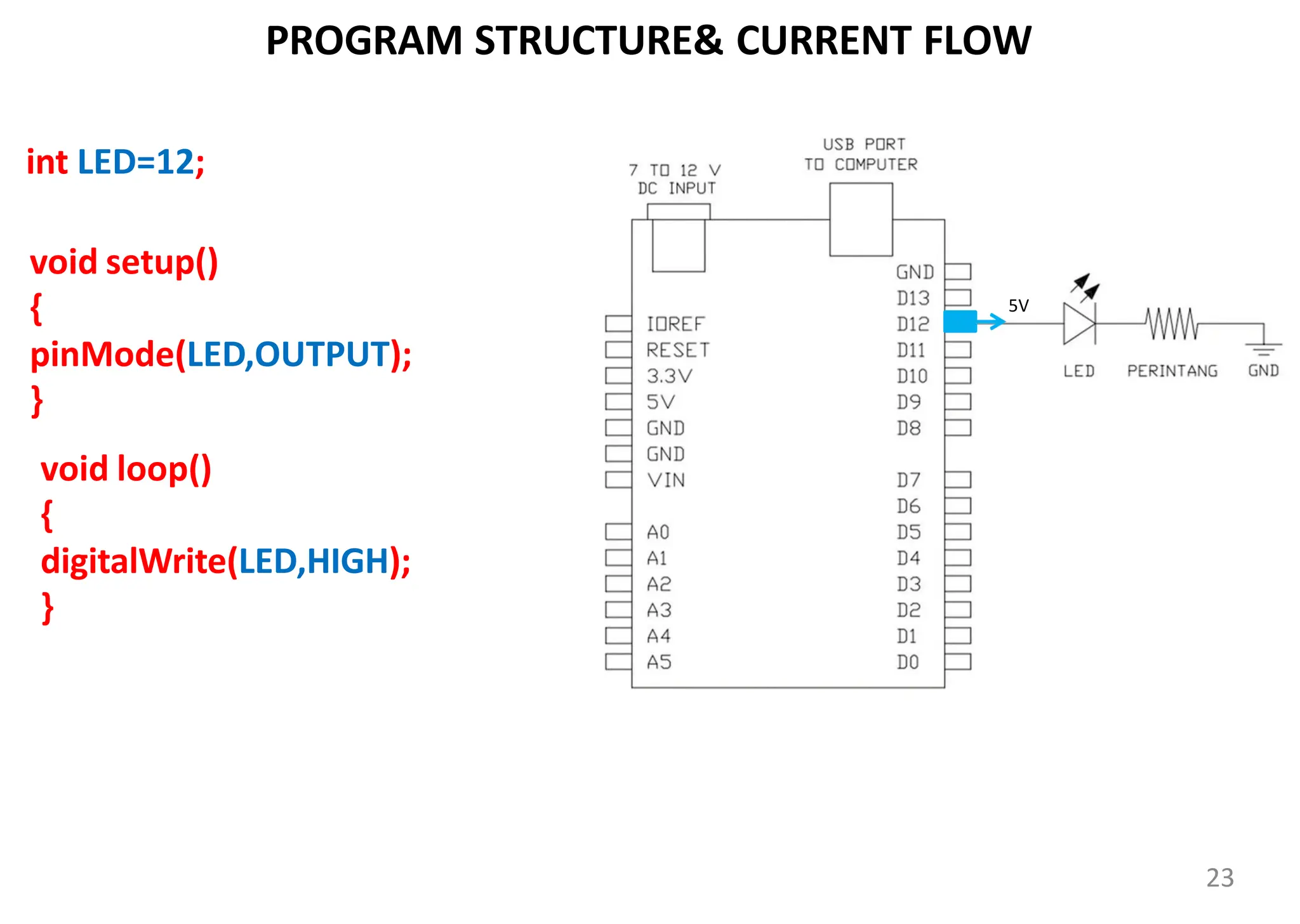 int LED=12;
void loop()
{
digitalWrite(LED,HIGH);
}
void setup()
{
pinMode(LED,OUTPUT);
}
PROGRAM STRUCTURE& CURRENT FLOW
5V
23
 