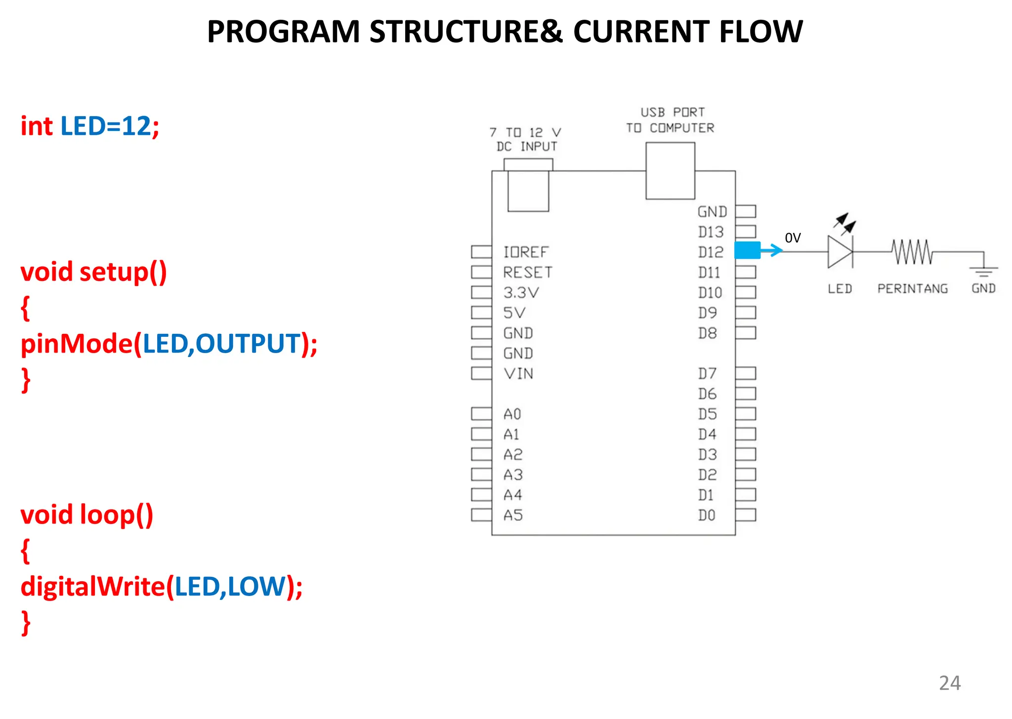 int LED=12;
void loop()
{
digitalWrite(LED,LOW);
}
void setup()
{
pinMode(LED,OUTPUT);
}
PROGRAM STRUCTURE& CURRENT FLOW
0V
24
 