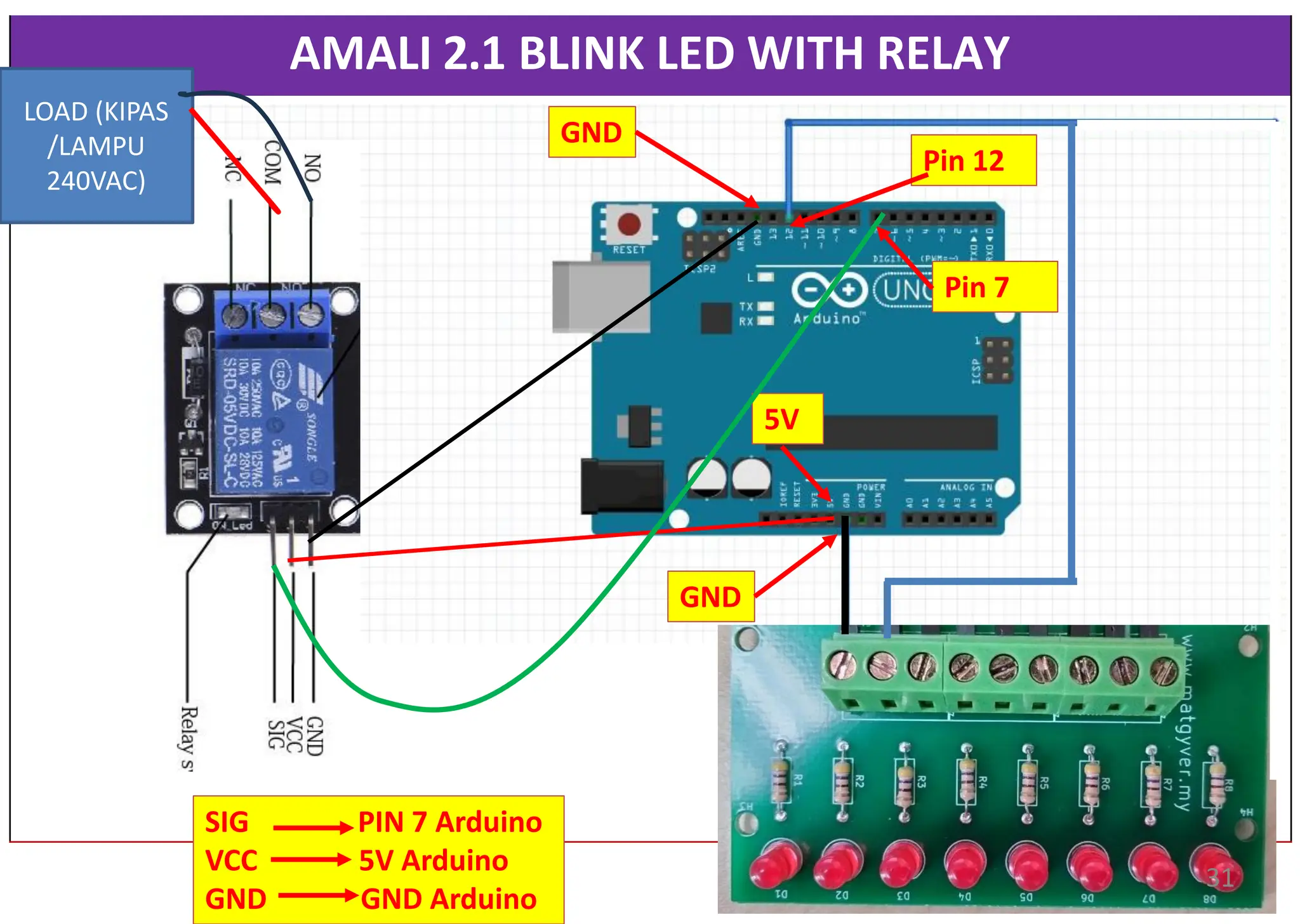 AMALI 2.1 BLINK LED WITH RELAY
Pin 12
GND
LOAD (KIPAS
/LAMPU
240VAC)
5V
GND
Pin 7
SIG PIN 7 Arduino
VCC 5V Arduino
GND GND Arduino
31
 