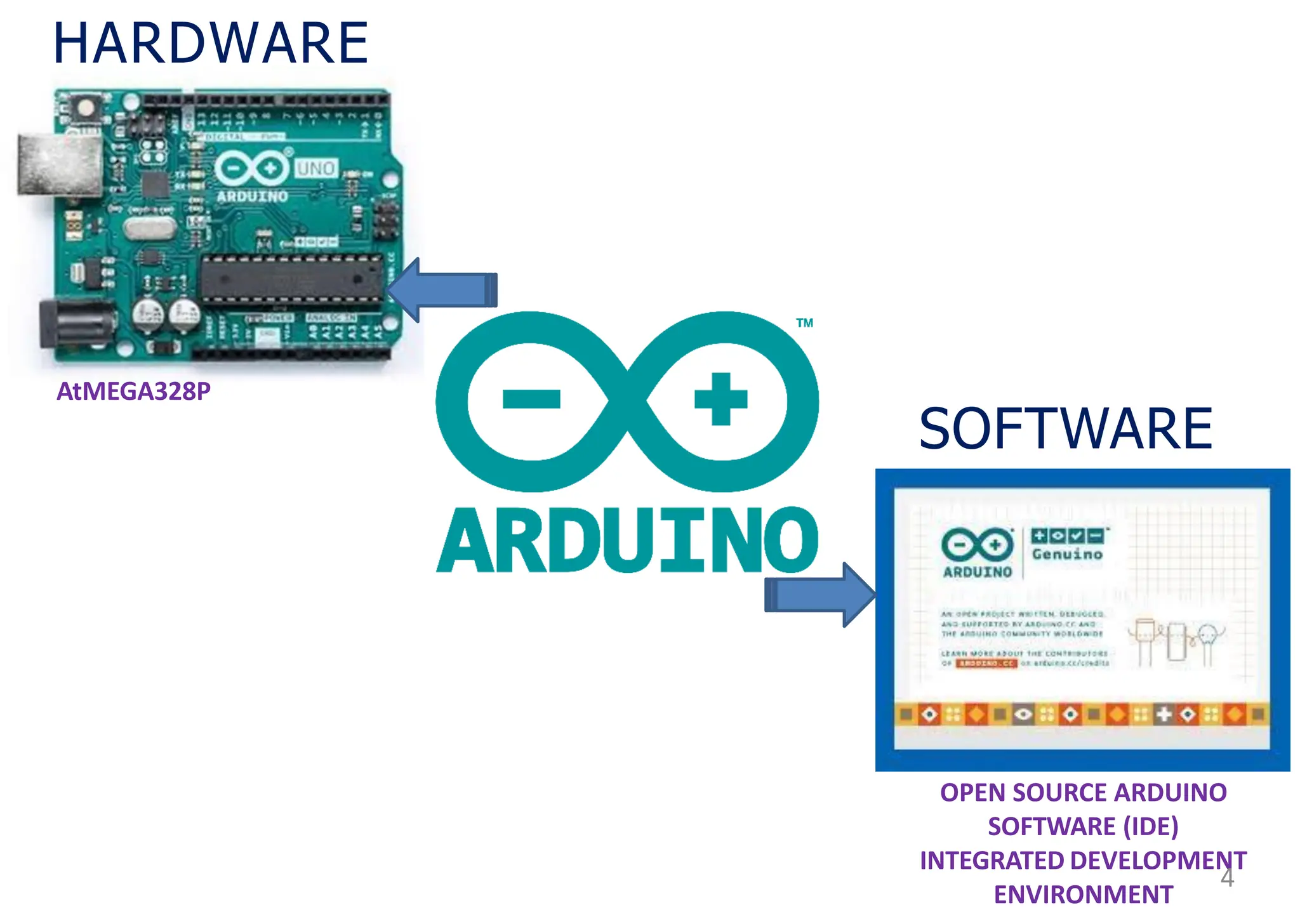 AtMEGA328P
HARDWARE
SOFTWARE
OPEN SOURCE ARDUINO
SOFTWARE (IDE)
INTEGRATED DEVELOPMENT
ENVIRONMENT
4
 