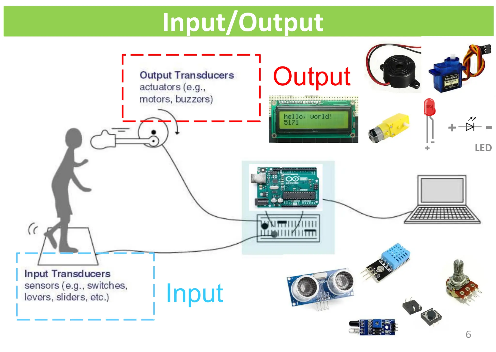 Input/Output
Output
Input
6
 