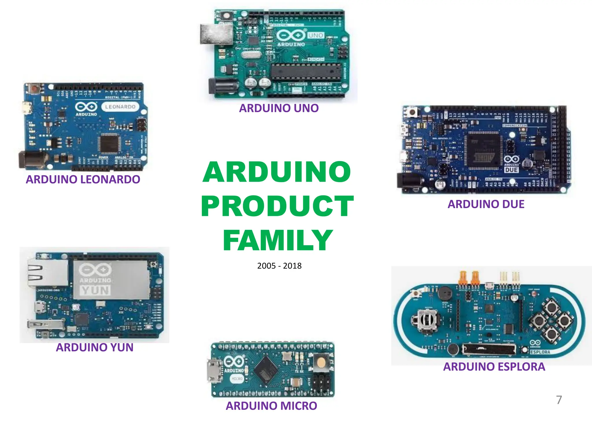 ARDUINO UNO
ARDUINO LEONARDO
ARDUINO YUN
ARDUINO MICRO
ARDUINO ESPLORA
ARDUINO DUE
ARDUINO
PRODUCT
FAMILY
2005 - 2018
7
 