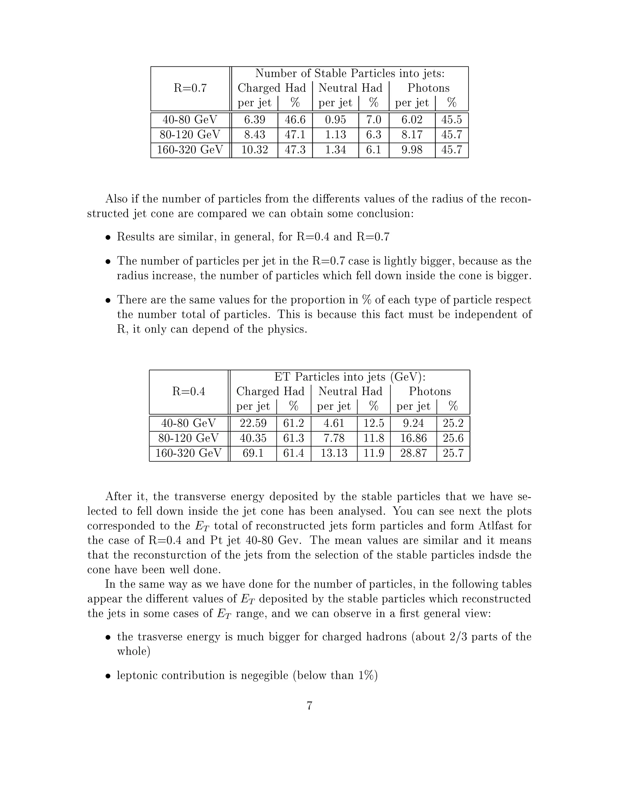 ÆÙÑ Ö Ó ËØ Ð È ÖØ Ð × ÒØÓ Ø×
              Ê ¼º       Ö À Æ ÙØÖ Ð À         È ÓØÓÒ×
                     ÔÖ Ø ± ÔÖ Ø ± ÔÖ Ø ±
             ¼¹ ¼ Î    º¿    º ¼º        º¼    º¼¾     º
            ¼¹½¾¼ Î    º¿    º½ ½º½¿     º¿    º½      º
           ½ ¼¹¿¾¼ Î ½¼º¿¾   º¿ ½º¿      º½    º       º

     Ð×Ó Ø ÒÙÑ Ö Ó Ô ÖØ Ð × ÖÓÑ Ø « Ö ÒØ× Ú ÐÙ × Ó Ø Ö Ù× Ó Ø Ö ÓÒ¹
×ØÖÙ Ø Ø ÓÒ Ö ÓÑÔ Ö Û Ò Ó Ø Ò ×ÓÑ ÓÒ ÐÙ× ÓÒ
    ¯ Ê ×ÙÐØ× Ö × Ñ Ð Ö¸ Ò Ò Ö Ð¸ ÓÖ Ê ¼º Ò Ê ¼º
    ¯ Ì ÒÙÑ Ö Ó Ô ÖØ Ð × Ô Ö Ø Ò Ø Ê ¼º      × × Ð ØÐÝ     Ö¸    Ù× × Ø
      Ö Ù× Ò Ö × ¸ Ø ÒÙÑ Ö Ó Ô ÖØ Ð × Û       ÐÐ ÓÛÒ Ò× Ø ÓÒ ×          Öº
    ¯ Ì Ö Ö Ø × Ñ Ú ÐÙ × ÓÖ Ø ÔÖÓÔÓÖØ ÓÒ Ò ± Ó        ØÝÔ Ó Ô ÖØ Ð Ö ×Ô Ø
      Ø ÒÙÑ Ö ØÓØ Ð Ó Ô ÖØ Ð ×º Ì × ×     Ù× Ø × Ø ÑÙ×Ø Ò Ô Ò ÒØ Ó
      Ê¸ Ø ÓÒÐÝ Ò Ô Ò Ó Ø Ô Ý× ×º

                           Ì È ÖØ Ð × ÒØÓ Ø× ´ Îµ
              Ê ¼º         ÀÖ    Æ ÙØÖ Ð À     È ÓØÓÒ×
                     ÔÖ Ø ± ÔÖ Ø ± ÔÖ Ø ±
             ¼¹ ¼ Î ¾¾º     ½º¾ º ½ ½¾º        º¾ ¾ º¾
            ¼¹½¾¼ Î   ¼º¿   ½º¿ º        ½½º ½ º    ¾º
           ½ ¼¹¿¾¼ Î    º½ ½º ½¿º½¿ ½½º ¾ º         ¾º

       Ø Ö Ø¸ Ø ØÖ Ò×Ú Ö× Ò Ö Ý ÔÓ× Ø Ý Ø ×Ø Ð Ô ÖØ Ð × Ø Ø Û Ú × ¹
Ð Ø ØÓ ÐÐ ÓÛÒ Ò× Ø Ø ÓÒ × Ò Ò ÐÝ× º ÓÙ Ò × Ò ÜØ Ø ÔÐÓØ×
  ÓÖÖ ×ÔÓÒ ØÓ Ø Ì ØÓØ Ð Ó Ö ÓÒ×ØÖÙ Ø Ø× ÓÖÑ Ô ÖØ Ð × Ò ÓÖÑ ØÐ ×Ø ÓÖ
Ø      × Ó Ê ¼º Ò ÈØ Ø ¼¹ ¼ Úº Ì Ñ Ò Ú ÐÙ × Ö × Ñ Ð Ö Ò Ø Ñ Ò×
Ø Ø Ø Ö ÓÒ×ØÙÖ Ø ÓÒ Ó Ø Ø× ÖÓÑ Ø × Ð Ø ÓÒ Ó Ø ×Ø Ð Ô ÖØ Ð × Ò × Ø
  ÓÒ Ú         Ò Û ÐÐ ÓÒ º
    ÁÒ Ø × Ñ Û Ý × Û Ú ÓÒ ÓÖ Ø ÒÙÑ Ö Ó Ô ÖØ Ð ×¸ Ò Ø ÓÐÐÓÛ Ò Ø Ð ×
  ÔÔ Ö Ø « Ö ÒØ Ú ÐÙ × Ó Ì ÔÓ× Ø Ý Ø ×Ø Ð Ô ÖØ Ð × Û Ö ÓÒ×ØÖÙ Ø
Ø Ø× Ò ×ÓÑ × × Ó Ì Ö Ò ¸ Ò Û Ò Ó × ÖÚ Ò ¬Ö×Ø Ò Ö Ð Ú Û
    ¯ Ø ØÖ ×Ú Ö× Ò Ö Ý × ÑÙ        Ö ÓÖ Ö       ÖÓÒ× ´ ÓÙØ ¾»¿ Ô ÖØ× Ó Ø
       Û ÓÐ µ
    ¯ Ð ÔØÓÒ ÓÒØÖ ÙØ ÓÒ × Ò     Ð ´ ÐÓÛ Ø Ò ½±µ
 