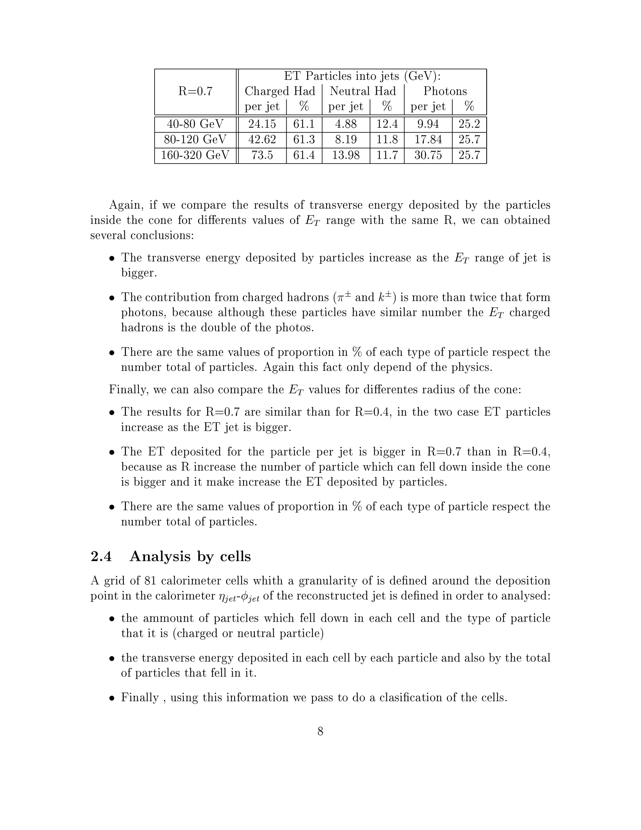 Ì È ÖØ Ð × ÒØÓ Ø× ´ Îµ
              Ê ¼º          ÀÖ    Æ ÙØÖ Ð À     È ÓØÓÒ×
                      ÔÖ Ø ± ÔÖ Ø ± ÔÖ Ø ±
              ¼¹ ¼ Î ¾ º½    ½º½ º        ½¾º   º    ¾ º¾
             ¼¹½¾¼ Î   ¾º ¾ ½º¿ º½ ½½º ½ º           ¾º
            ½ ¼¹¿¾¼ Î   ¿º   ½º ½¿º       ½½º ¿¼º    ¾º

       Ò¸      Û ÓÑÔ Ö Ø Ö ×ÙÐØ× Ó ØÖ Ò×Ú Ö× Ò Ö Ý ÔÓ× Ø Ý Ø Ô ÖØ Ð ×
 Ò× Ø ÓÒ ÓÖ « Ö ÒØ× Ú ÐÙ × Ó Ì Ö Ò Û Ø Ø × Ñ Ê¸ Û Ò Ó Ø Ò
× Ú Ö Ð ÓÒ ÐÙ× ÓÒ×
   ¯ Ì ØÖ Ò×Ú Ö× Ò Ö Ý ÔÓ× Ø       Ý Ô ÖØ Ð × Ò Ö × × Ø Ì Ö Ò Ó Ø ×
            Öº
   ¯ Ì      ÓÒØÖ ÙØ ÓÒ ÖÓÑ Ö       ÖÓÒ× ´ ¦ Ò ¦µ × ÑÓÖ Ø Ò ØÛ Ø Ø ÓÖÑ
      Ô ÓØÓÒ×¸     Ù× ÐØ ÓÙ Ø × Ô ÖØ Ð × Ú × Ñ Ð Ö ÒÙÑ Ö Ø Ì Ö
          ÖÓÒ× × Ø ÓÙ Ð Ó Ø Ô ÓØÓ×º
   ¯ Ì Ö Ö Ø × Ñ Ú ÐÙ × Ó ÔÖÓÔÓÖØ ÓÒ Ò ± Ó         ØÝÔ Ó Ô ÖØ Ð Ö ×Ô Ø Ø
      ÒÙÑ Ö ØÓØ Ð Ó Ô ÖØ Ð ×º   Ò Ø × Ø ÓÒÐÝ Ô Ò Ó Ø Ô Ý× ×º
      Ò ÐÐÝ¸ Û Ò Ð×Ó ÓÑÔ Ö Ø Ì Ú ÐÙ × ÓÖ « Ö ÒØ × Ö Ù× Ó Ø ÓÒ
   ¯ Ì Ö ×ÙÐØ× ÓÖ Ê ¼º Ö × Ñ Ð Ö Ø Ò ÓÖ Ê ¼º ¸ Ò Ø ØÛÓ × Ì Ô ÖØ Ð ×
       Ò Ö × ×Ø Ì Ø ×          Öº
   ¯ Ì        Ì ÔÓ× Ø ÓÖ Ø Ô ÖØ Ð Ô Ö Ø ×         Ö Ò Ê ¼º Ø Ò Ò Ê ¼º ¸
           Ù× × Ê Ò Ö × Ø ÒÙÑ Ö Ó Ô ÖØ Ð Û         Ò ÐÐ ÓÛÒ Ò× Ø ÓÒ
       ×       Ö Ò Ø Ñ Ò Ö × Ø Ì ÔÓ× Ø Ý Ô ÖØ Ð ×º
   ¯ Ì Ö Ö Ø × Ñ Ú ÐÙ × Ó ÔÖÓÔÓÖØ ÓÒ Ò ± Ó         ØÝÔ Ó Ô ÖØ Ð Ö ×Ô Ø Ø
      ÒÙÑ Ö ØÓØ Ð Ó Ô ÖØ Ð ×º

¾º        Ò ÐÝ× × Ý ÐÐ×
   Ö Ó ½ ÐÓÖ Ñ Ø Ö ÐÐ× Û Ø         Ö ÒÙÐ Ö ØÝ Ó × ¬Ò ÖÓÙÒ Ø           ÔÓ× Ø ÓÒ
ÔÓ ÒØ Ò Ø    ÐÓÖ Ñ Ø Ö Ø¹ Ø Ó Ø Ö ÓÒ×ØÖÙ Ø Ø × ¬Ò Ò ÓÖ Ö ØÓ Ò ÐÝ×
   ¯ Ø     ÑÑÓÙÒØ Ó Ô ÖØ Ð × Û      ÐÐ ÓÛÒ Ò          ÐÐ Ò Ø ØÝÔ Ó Ô ÖØ Ð
     Ø Ø Ø × ´ Ö ÓÖ Ò ÙØÖ Ð Ô ÖØ Ð µ
   ¯ Ø ØÖ Ò×Ú Ö× Ò Ö Ý ÔÓ× Ø     Ò        ÐÐ Ý      Ô ÖØ Ð Ò Ð×Ó Ý Ø ØÓØ Ð
     Ó Ô ÖØ Ð × Ø Ø ÐÐ Ò Øº
   ¯ Ò ÐÐÝ ¸ Ù× Ò Ø × Ò ÓÖÑ Ø ÓÒ Û Ô ×× ØÓ Ó     Ð × ¬ Ø ÓÒ Ó Ø  ÐÐ×º
 