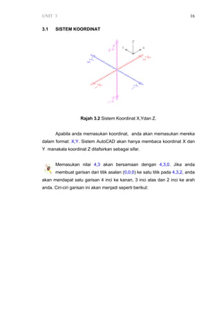 UNIT 3 16
3.1 SISTEM KOORDINAT
Rajah 3.2 Sistem Koordinat X,Ydan Z.
Apabila anda memasukan koordinat, anda akan memasukan mereka
dalam format: X,Y. Sistem AutoCAD akan hanya membaca koordinat X dan
Y manakala koordinat Z ditafsirkan sebagai sifar.
Memasukan nilai 4,3 akan bersamaan dengan 4,3,0. Jika anda
membuat garisan dari titik asalan (0,0,0) ke satu titik pada 4,3,2, anda
akan mendapat satu garisan 4 inci ke kanan, 3 inci atas dan 2 inci ke arah
anda. Ciri-ciri garisan ini akan menjadi seperti berikut:
 