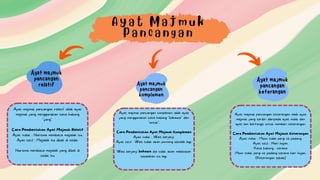 Ayat majmuk
pancangan
relatif
A y a t M a j m u k
P a n c a n g a n
Ayat majmuk
pancangan
komplemen
Ayat majmuk
pancangan
keterangan
Ayat majmuk pancangan relatif ialah ayat
majmuk yang menggunakan kata hubung
"yang".
Cara Pembentukan Ayat Majmuk Relatif
Ayat induk : Nurisma membaca majalah itu.
Ayat kecil : Majalah itu dibeli di kedai.
Nurisma membaca majalah yang dibeli di
kedai itu
Ayat majmuk pancangan komplemen ialah ayat
yang menggunakan kata hubung "bahawa" dan
"untuk".
Cara Pembentukan Ayat Majmuk Komplemen
Ayat induk : Wais berjanji.
Ayat kecil : Wais tidak akan ponteng sekolah lagi.
Wais berjanji bahawa dia tidak akan melakukan
kesalahan itu lagi.
Ayat majmuk pancangan keterangan ialah ayat
majmuk yang terdiri daripada ayat induk dan
ayat lain berfungsi untuk memberi keterangan.
Cara Pembentukan Ayat Majmuk Keterangan
Ayat induk : Meon tidak pergi ke padang.
Ayat kecil : Hari hujan.
Kata hubung : kerana
Meon tidak pergi ke padang kerana hari hujan.
(Keterangan sebab)
 