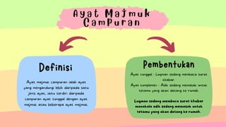 Definisi Pembentukan
Ayat majmuk campuran ialah ayat
yang mengandungi lebih daripada satu
jenis ayat, iaitu terdiri daripada
campuran ayat tunggal dengan ayat
majmuk atau beberapa ayat majmuk.
A y a t M a j m u k
C a m p u r a n
Ayat tunggal : Luqman sedang membaca surat
khabar.
Ayat komplemen : Adik sedang memasak untuk
tetamu yang akan datang ke rumah.
Luqman sedang membaca surat khabar
manakala adik sedang memasak untuk
tetamu yang akan datang ke rumah.
 