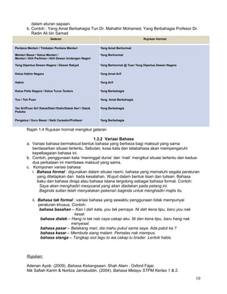dalam aturan sapaan.
b. Contoh : Yang Amat Berbahagia Tun Dr. Mahathir Mohamed, Yang Berbahagia Profesor Dr.
Radin Ali bin Samad
GelaranGelaran Rujukan HormatRujukan Hormat
Perdana Menteri / Timbalan Perdana MenteriPerdana Menteri / Timbalan Perdana Menteri
Menteri Besar / Ketua Menteri /Menteri Besar / Ketua Menteri /
Menteri / Ahli Parlimen / Ahli Dewan Undangan NegeriMenteri / Ahli Parlimen / Ahli Dewan Undangan Negeri
Yang Dipertua Dewan Negara / Dewan RakyatYang Dipertua Dewan Negara / Dewan Rakyat
Ketua Hakim NegaraKetua Hakim Negara
HakimHakim
Ketua Polis Negara / Ketua Turus TenteraKetua Polis Negara / Ketua Turus Tentera
Tun / Toh PuanTun / Toh Puan
Tan Sri/Puan Sri/ Datuk/Dato’/Datin/Datuk Seri / DatukTan Sri/Puan Sri/ Datuk/Dato’/Datin/Datuk Seri / Datuk
PadukaPaduka
Pengetua / Guru Besar / Naib Canselor/ProfesorPengetua / Guru Besar / Naib Canselor/Profesor
Yang Amat BerhormatYang Amat Berhormat
Yang BerhormatYang Berhormat
Yang Berhormat @ Tuan Yang Dipertua Dewan NegaraYang Berhormat @ Tuan Yang Dipertua Dewan Negara
Yang Amat ArifYang Amat Arif
Yang ArifYang Arif
Yang BerbahagiaYang Berbahagia
Yang Amat BerbahagiaYang Amat Berbahagia
Yang BerbahagiaYang Berbahagia
Yang BerbahagiaYang Berbahagia
Rajah 1.4 Rujukan hormat mengikut gelaran
1.3.2 Variasi Bahasa
a. Variasi bahasa bermaksud bentuk bahasa yang berbeza bagi maksud yang sama
berdasarkan situasi tertentu. Sebutan, kosa kata dan tatabahasa akan mempengaruhi
kepelbagaian bahasa ini.
b. Contoh, penggunaan kata ‘meninggal dunia’ dan ‘mati’ mengikut situasi tertentu dan kedua-
dua perkataan ini membawa maksud yang sama.
c. Komponen variasi bahasa:
i. Bahasa formal : digunakan dalam situasi rasmi, bahasa yang mematuhi segala peraturan
yang ditetapkan dan tiada kesalahan. Wujud dalam bentuk lisan dan tulisan. Bahasa
baku dan bahasa diraja atau bahasa istana tergolong sebagai bahasa formal. Contoh:
Saya akan menghadiri mesyuarat yang akan diadakan pada petang ini.
Baginda sultan telah menyatakan pekenan baginda untuk menghadiri majlis itu.
ii. Bahasa tak formal : variasi bahasa yang sewaktu penggunaan tidak mempunyai
peraturan khusus. Contoh:
bahasa basahan – Kan I dah kata, you tak percaya. Ni dah kena tipu, baru you nak
kesal.
bahasa dialek – Hang ni tak nak caya cakap aku. Ni dan kena tipu, baru hang nak
menyesal.
bahasa pasar – Belakang mari, dia mahu pukul sama saya. Ada patut ka ?
bahasa kasar – Membuta siang malam. Pemalas nak mampus.
bahasa slanga – Tangkap siut lagu tu wa cakap lu brader. Lentok habis.
Rujukan:
Adenan Ayob. (2009). Bahasa Kebangsaan. Shah Alam : Oxford Fajar.
Nik Safiah Karim & Norliza Jamaluddin. (2004). Bahasa Melayu STPM Kertas 1 & 2.
10
 