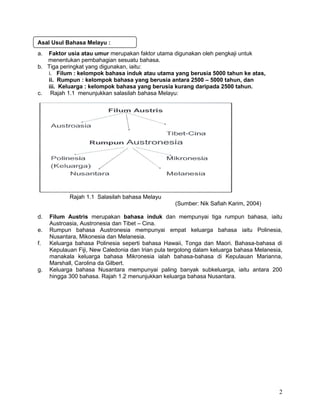 a. Faktor usia atau umur merupakan faktor utama digunakan oleh pengkaji untuk
menentukan pembahagian sesuatu bahasa.
b. Tiga peringkat yang digunakan, iaitu:
i. Filum : kelompok bahasa induk atau utama yang berusia 5000 tahun ke atas,
ii. Rumpun : kelompok bahasa yang berusia antara 2500 – 5000 tahun, dan
iii. Keluarga : kelompok bahasa yang berusia kurang daripada 2500 tahun.
c. Rajah 1.1 menunjukkan salasilah bahasa Melayu:
Rajah 1.1 Salasilah bahasa Melayu
(Sumber: Nik Safiah Karim, 2004)
d. Filum Austris merupakan bahasa induk dan mempunyai tiga rumpun bahasa, iaitu
Austroasia, Austronesia dan Tibet – Cina.
e. Rumpun bahasa Austronesia mempunyai empat keluarga bahasa iaitu Polinesia,
Nusantara, Mikonesia dan Melanesia.
f. Keluarga bahasa Polinesia seperti bahasa Hawaii, Tonga dan Maori. Bahasa-bahasa di
Kepulauan Fiji, New Caledonia dan Irian pula tergolong dalam keluarga bahasa Melanesia,
manakala keluarga bahasa Mikronesia ialah bahasa-bahasa di Kepulauan Marianna,
Marshall, Carolina da Gilbert.
g. Keluarga bahasa Nusantara mempunyai paling banyak subkeluarga, iaitu antara 200
hingga 300 bahasa. Rajah 1.2 menunjukkan keluarga bahasa Nusantara.
2
Asal Usul Bahasa Melayu :
 