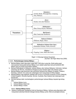 Rajah 1.2 Keluarga bahasa Nusantara
(Sumber :Siti Hajar Abdul Aziz,2008)
a. Bahasa Melayu telah digunakan sejak lebih 1000 tahun yang lalu. Bukti paling awal
menunjukkan kewujudan bahasa Melayu kuno adalah pada batu bersurat bertarikh 683
Masihi yang di jumpai di Sumatera Selatan.
b. Bahasa Kebangsaan di Malaysia- bahasa Melayu atau bahasa Malaysia, Indonesia- bahasa
Indonesia dan Brunei, manakala di Singapura pula menjadi salah satu bahasa rasmi.
c. Bahasa Melayu juga dituturkan oleh penduduk berketurunan Melayu di selatan Thailand,
Kemboja, Vietnam, Sri Lanka dan sebahagian kecil masyarakat di Afrika Selatan.
d. Bahasa Melayu juga diajarkan sebagai satu kursus di universiti-universiti di China, Belanda,
United Kingdom, Amerika Syarikat, Jerman, Australia, New Zealand dan beberapa buah
tempat lain.
e. Ahli-ahli bahasa telah membahagikan perkembangan bahasa Melayu kepada tiga tahap,
iaitu:
i. bahasa Melayu kuno,
ii. bahasa Melayu klasik dan
iii. bahasa Melayu moden.
1.4.1.1 Bahasa Melayu Kuno:
a. Sebelum kedatangan pedagang India ke Kepulauan Melayu, bahasa yang digunakan oleh
masyarakat setempat dikenali sebagai bahasa Melayu purba. Menurut pengkaji bahasa,
3
Nusantara
Sumatera :
(Acheh, Batak, Minangkabau, Lampung,
Nias, Melayu)
Jawa :
(Sunda, Jawa dan Madura)
Kalimantan :
(Iban, Kenya Kayan, Melanau)
Bali-Sasak :
(Bali, Sasak dan Sumbawa)
Sulawesi Selatan :
(Makasar, Bugis, Seko)
Halmahera Selatan-Irian Jaya :
(Halmahera Selatan, Nufur, Kowiai)
Filipina :
(Tagalog, Lioko, Bikol dan Sulu)
1.1.4 Perkembangan bahasa Melayu:
 