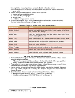 iii. mengelakkan masalah perkataan sama erti. Contoh : nikah dan kahwin.
iv. untuk mengungkapkan sesuatu kata dengan lebih tepat. Contoh : hospital berbanding
rumah sakit.
d. Proses peminjaman bahasa asing berlaku kesan daripada :
i. peperangan dan penjajahan politik.
ii. perniagaan dan perdagangan.
iii. penghijrahan.
iv. pendidikan dan penyebaran agama.
e. Jadual 1 menunjukkan antara contoh perkataan-perkataan daripada bahasa asing yang
digunakan dalam bahasa Melayu sehingga hari ini.
Jadual 1 : Pengaruh bahasa asing dalam bahasa Melayu
Bahasa Asing Contoh
Bahasa Sanskrit Agama, budi, gajah, singa, suami, isteri, muka, kepala, harta, harga,
guru, sastera, dua, dahaga
Bahasa Arab Imam, sah, batal, soal, jawab, fikir, akal, hukum, hakim, kaum, umat,
haiwan, kopiah, jubah, dunia
Bahasa Cina Bihun, cincau, kailan, laici, kue tiau, ceongsam, teko, angpau, beca
Bahasa Jawa Awet, ayu, enteng,keringat, tulen, pamer, perabot, gamelan.
Bahasa Tamil Canai, ceti, cukai, kuil, nilam
Bahasa Portugis Almari, meja, mentega, bendera, gereja, nanas, jendela.
Bahasa Belanda Balkoni, duit, kamar, korupsi, senapang
Bahasa Inggeris Agen, komputer, artikel, diploma, doktor, ekonomi, kabinet.
1.2 Dasar dan Kedudukan Bahasa Melayu
a. Perkara 152, Perlembagaan Persekutuan Malaysia telah memperuntukkan bahasa Melayu
sebagai bahasa kebangsaan.
“ Bahasa Kebangsaan ialah bahasa Melayu dan hendaklah ditulis dalam apa-apa tulisan
seperti yang diperuntukkan dalam undang-undang oleh parlimen.”
b. Peruntukkan ini mengangkat status bahasa Melayu sebagai bahasa yang memperlihatkan
identiti nasonal dan lambang bagi sesuatu negara bangsa.
c. Namun begitu, bahasa-bahasa kaum lain tidak dilarang atau ditahan daripada digunakan
(iaitu bagi hal-hal yang bukan hal rasmi) atau daripada mengajar atau belajar bahasa-
bahasa tersebut.
d. Selain itu bahasa Melayu menjadi bahasa rasmi seperti termaktub dalam :
- Perlembagaan Persekutuan, perkara 152 Fasal 1(a) dan Fasal 3
- Akta Bahasa Kebangsaan 1963/1967 Seksyen 2 dan Seksyen 6.
1.2.1 Fungsi Bahasa Melayu
6
1.2.1.1 Bahasa Kebangsaan:
 