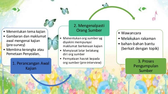 Modul Metodologi Kajian Ilmiah Ppt Download
