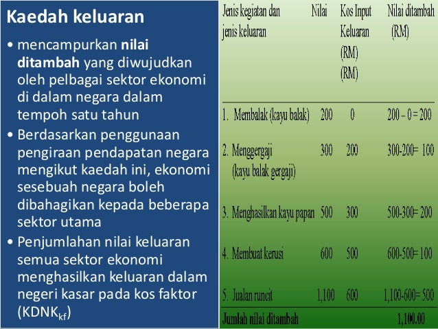 Makroekonomi - bab 2 (Pengukuran keluaran negara)