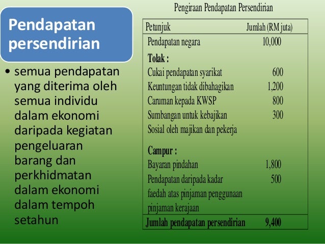 Makroekonomi - bab 2 (Pengukuran keluaran negara)