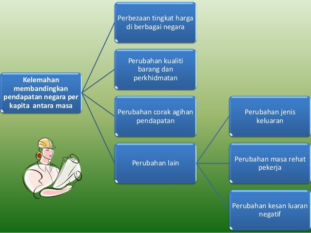 Makroekonomi Bab 2 Pengukuran Keluaran Negara