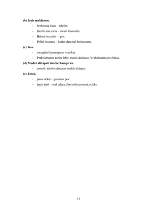 (b) Jenis maklumat.
       -     berbentuk lisan – telefon.
       -     Grafik dan carta – mesin faksimile.
       -     Bahan bercetak - pos.
       -     Polisi insurans – kurier dan mel berinsurans.
(c) Kos.
       -     mengikut kemampuan syarikat.
       -     Perkhidmatan kurier lebih mahal daripada Perkhidmatan pos biasa.
(d) Mudah didapati dan berhampiran.
       -     contoh: telefon dan pos mudah didapati.
(e) Jarak.
       -     jarak dekat – gunakan pos.
       -     jarak jauh - mel udara, faksimile,internet, teleks.




                                              15
 