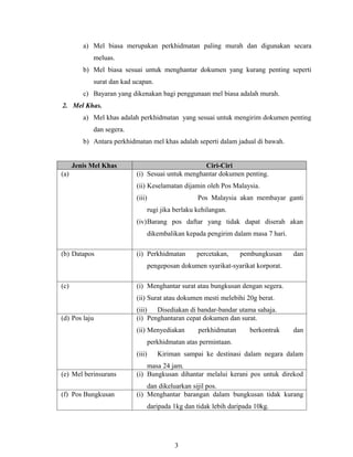 a) Mel biasa merupakan perkhidmatan paling murah dan digunakan secara
            meluas.
         b) Mel biasa sesuai untuk menghantar dokumen yang kurang penting seperti
            surat dan kad ucapan.
         c) Bayaran yang dikenakan bagi penggunaan mel biasa adalah murah.
2. Mel Khas.
         a) Mel khas adalah perkhidmatan yang sesuai untuk mengirim dokumen penting
            dan segera.
         b) Antara perkhidmatan mel khas adalah seperti dalam jadual di bawah.


      Jenis Mel Khas                              Ciri-Ciri
(a)                        (i) Sesuai untuk menghantar dokumen penting.
                           (ii) Keselamatan dijamin oleh Pos Malaysia.
                           (iii)                     Pos Malaysia akan membayar ganti
                                   rugi jika berlaku kehilangan.
                           (iv)Barang pos daftar yang tidak dapat diserah akan
                                   dikembalikan kepada pengirim dalam masa 7 hari.

(b) Datapos                (i) Perkhidmatan          percetakan,    pembungkusan     dan
                                   pengeposan dokumen syarikat-syarikat korporat.

(c)                        (i) Menghantar surat atau bungkusan dengan segera.
                           (ii) Surat atau dokumen mesti melebihi 20g berat.
                           (iii)  Disediakan di bandar-bandar utama sahaja.
(d) Pos laju               (i) Penghantaran cepat dokumen dan surat.
                           (ii) Menyediakan          perkhidmatan      berkontrak    dan
                                   perkhidmatan atas permintaan.
                           (iii)      Kiriman sampai ke destinasi dalam negara dalam
                               masa 24 jam.
(e) Mel berinsurans        (i) Bungkusan dihantar melalui kerani pos untuk direkod
                               dan dikeluarkan sijil pos.
(f) Pos Bungkusan          (i) Menghantar barangan dalam bungkusan tidak kurang
                                   daripada 1kg dan tidak lebih daripada 10kg.




                                             3
 