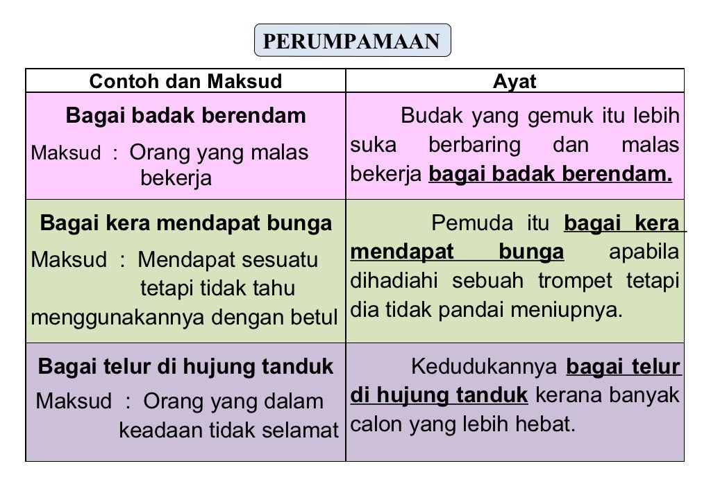 Nota Bahasa Melayu #1