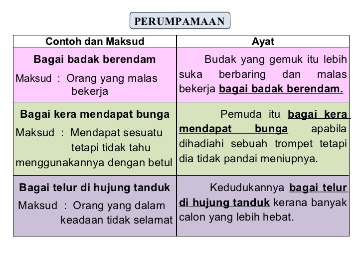 Nota Bahasa Melayu 1