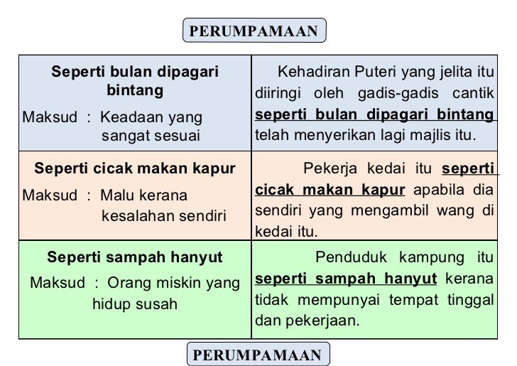 Nota Bahasa Melayu 1