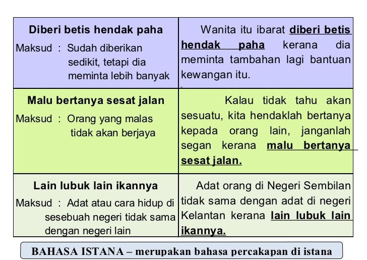 Nota Bahasa Melayu 1 