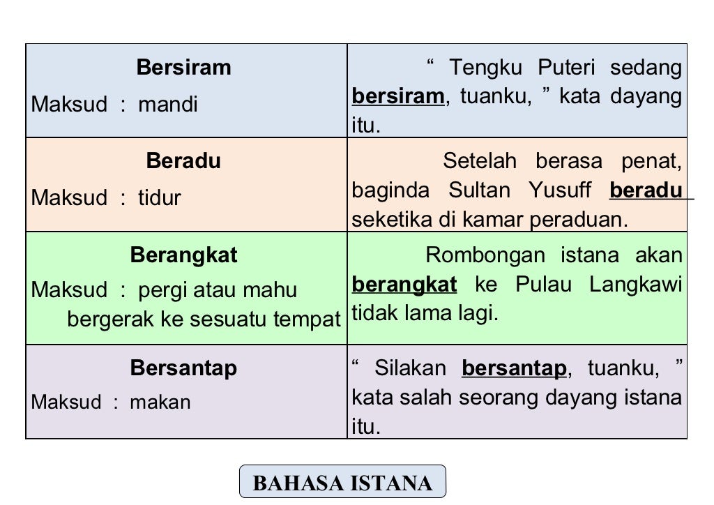Nota Bahasa Melayu #1
