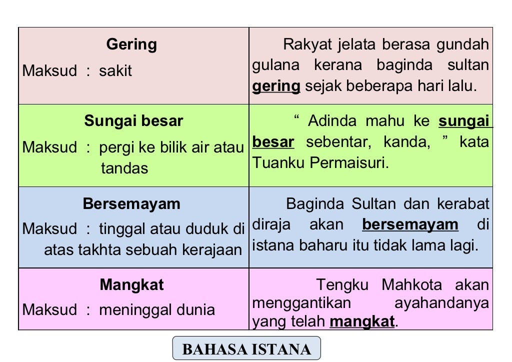 golongan kata bahasa melayu