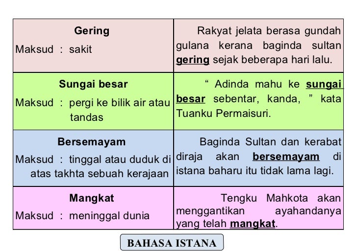 Nota Bahasa Melayu #1