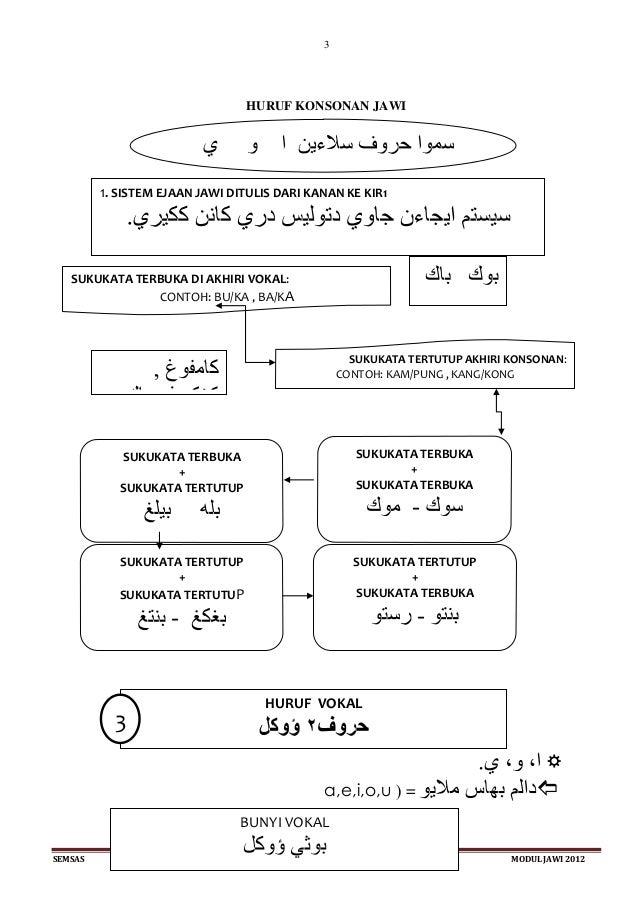 Nota baru bagi jawi 2012