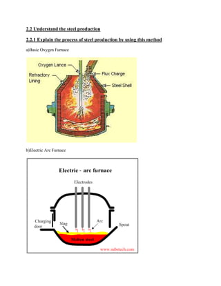 2.2 Understand the steel production

2.2.1 Explain the process of steel production by using this method

a)Basic Oxygen Furnace




b)Electric Arc Furnace
 