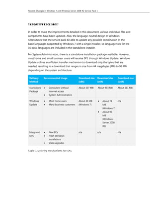 Notable Changes in Windows 7 and Windows Server 2008 R2 Service Pack 1




Se v e c 1si e
  r i Pa k z
    c

In order to make the improvements detailed in this document, various individual files and
components have been updated. Also, the language-neutral design of Windows
necessitates that the service pack be able to update any possible combination of the
basic languages supported by Windows 7 with a single installer, so language files for the
36 basic languages are included in the standalone installer.

For System Administrators, there is a standalone installation package available. However,
most home and small business users will receive SP1 through Windows Update. Windows
Update utilizes an efficient transfer mechanism to download only the bytes that are
needed, resulting in a download that ranges in size from 44 megabytes (MB) to 96 MB
depending on the system architecture.

 Delivery      Recommended Usage                  Download size      Download size         Download size
 Method                                           (x86)              (x64)                 (ia64)

 Standalone     •   Computers without             About 537 MB           About 903 MB      About 511 MB
 Package            internet access
                •   System Administrators

 Windows        •   Most home users               About 44 MB            •   About 74      n/a
 Update         •   Many business customers       (Windows 7)                MB
                                                                             (Windows 7)
                                                                         •   About 96
                                                                             MB
                                                                             (Windows
                                                                             Server 2008
                                                                             R2)

 Integrated     •   New PCs                       n/a                n/a                   n/a
 DVD            •   Fresh Windows
                    installations
                •   Vista upgrades


Table 1 Delivery mechanisms for SP1
 