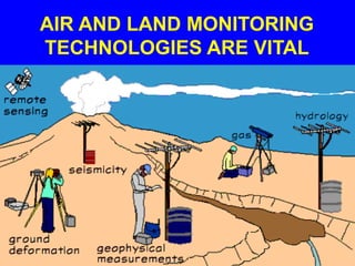 AIR AND LAND MONITORING
TECHNOLOGIES ARE VITAL
            .
 