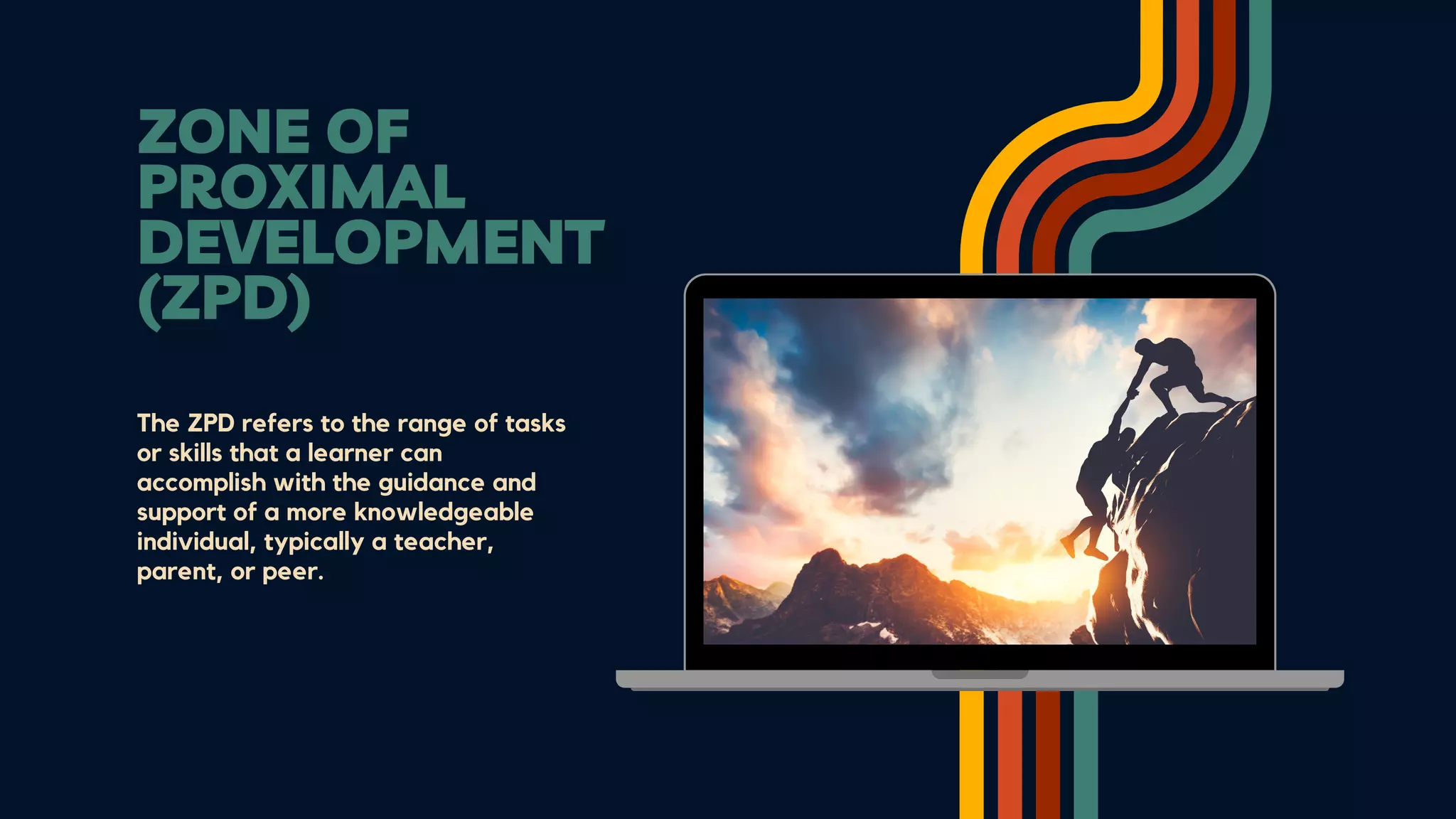 ZONE OF
PROXIMAL
DEVELOPMENT
(ZPD)
The ZPD refers to the range of tasks
or skills that a learner can
accomplish with the guidance and
support of a more knowledgeable
individual, typically a teacher,
parent, or peer.
 