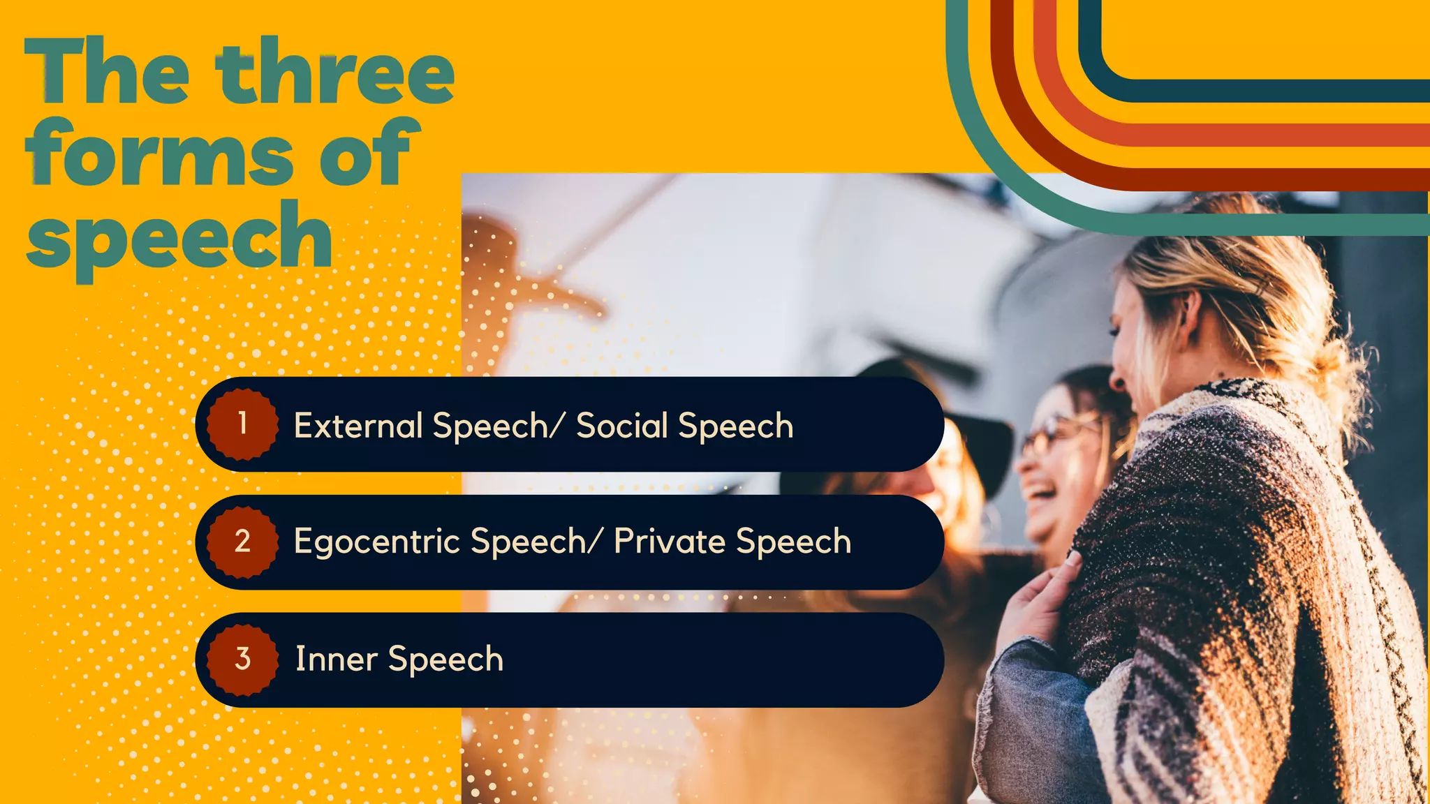 2 Egocentric Speech/ Private Speech
3 Inner Speech
The three
forms of
speech
1 External Speech/ Social Speech
 