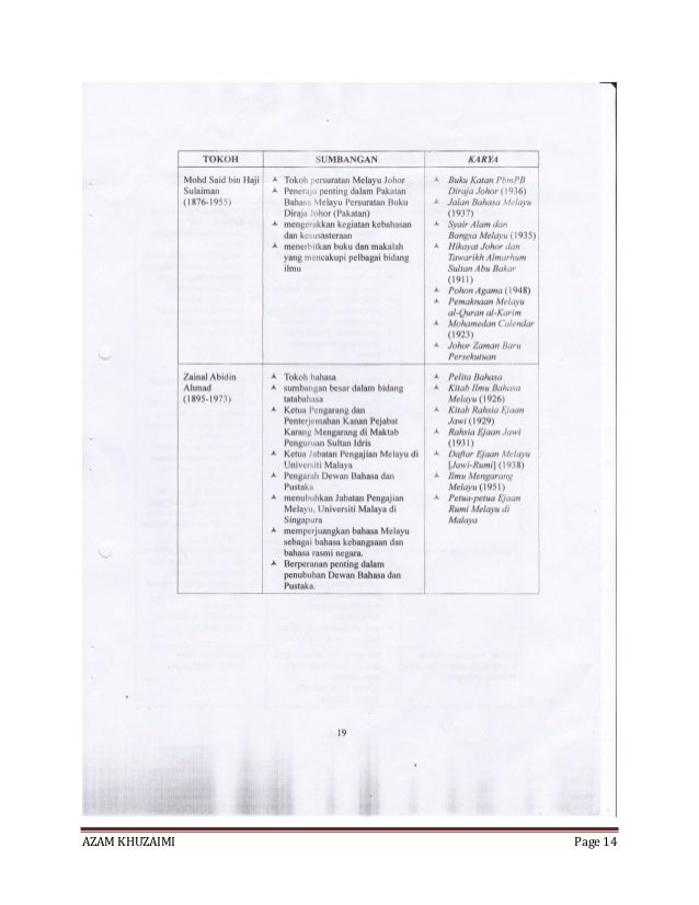 Nota bm stpm(sejarah) sem 1