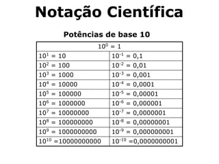Aula de notação científica para primeiro ano | PDF